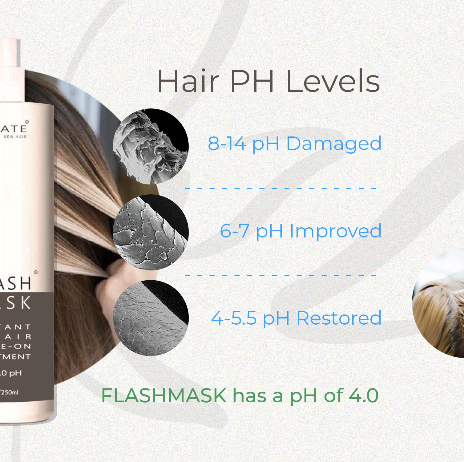 Create New Hair Instant Flash Mask – Paris Beauty Supply